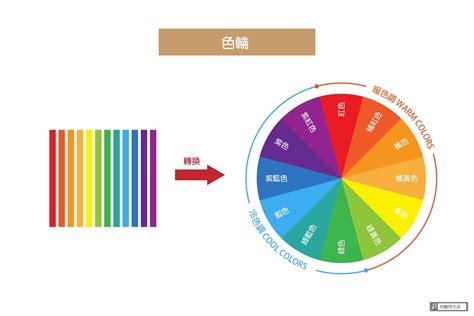 顏色設計